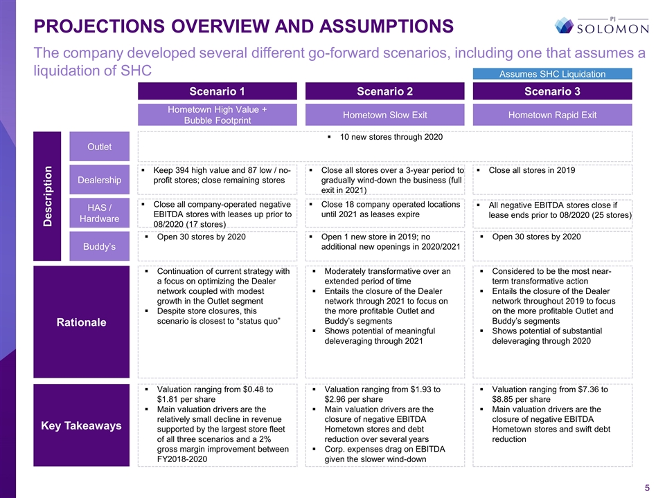 Slide 5